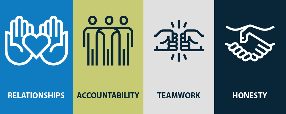 relationships, accountability, teamwork, honesty
